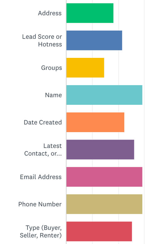 Survey Results